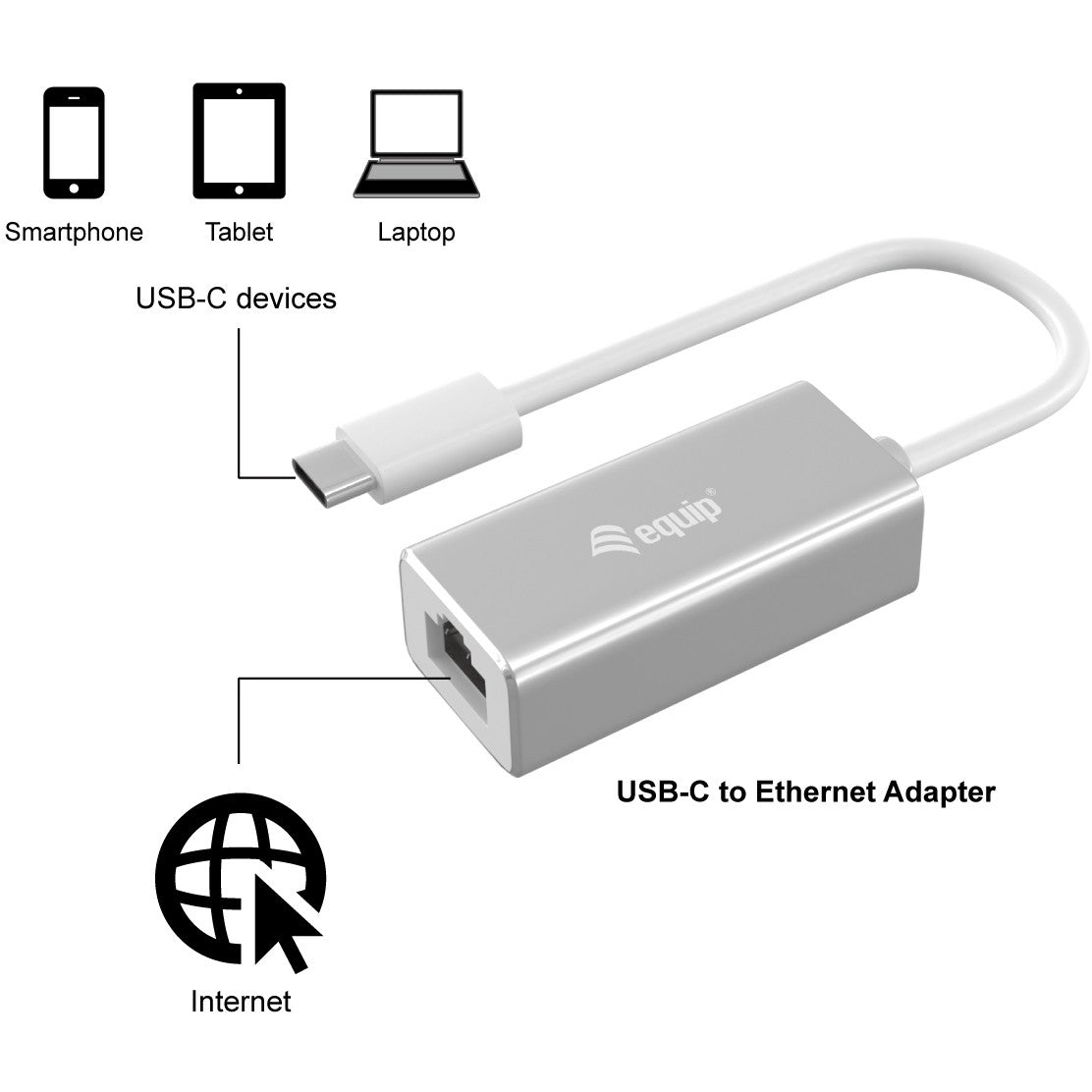 Equip Adapter USB-C -> RJ45 10/100/1000 0.15m si
