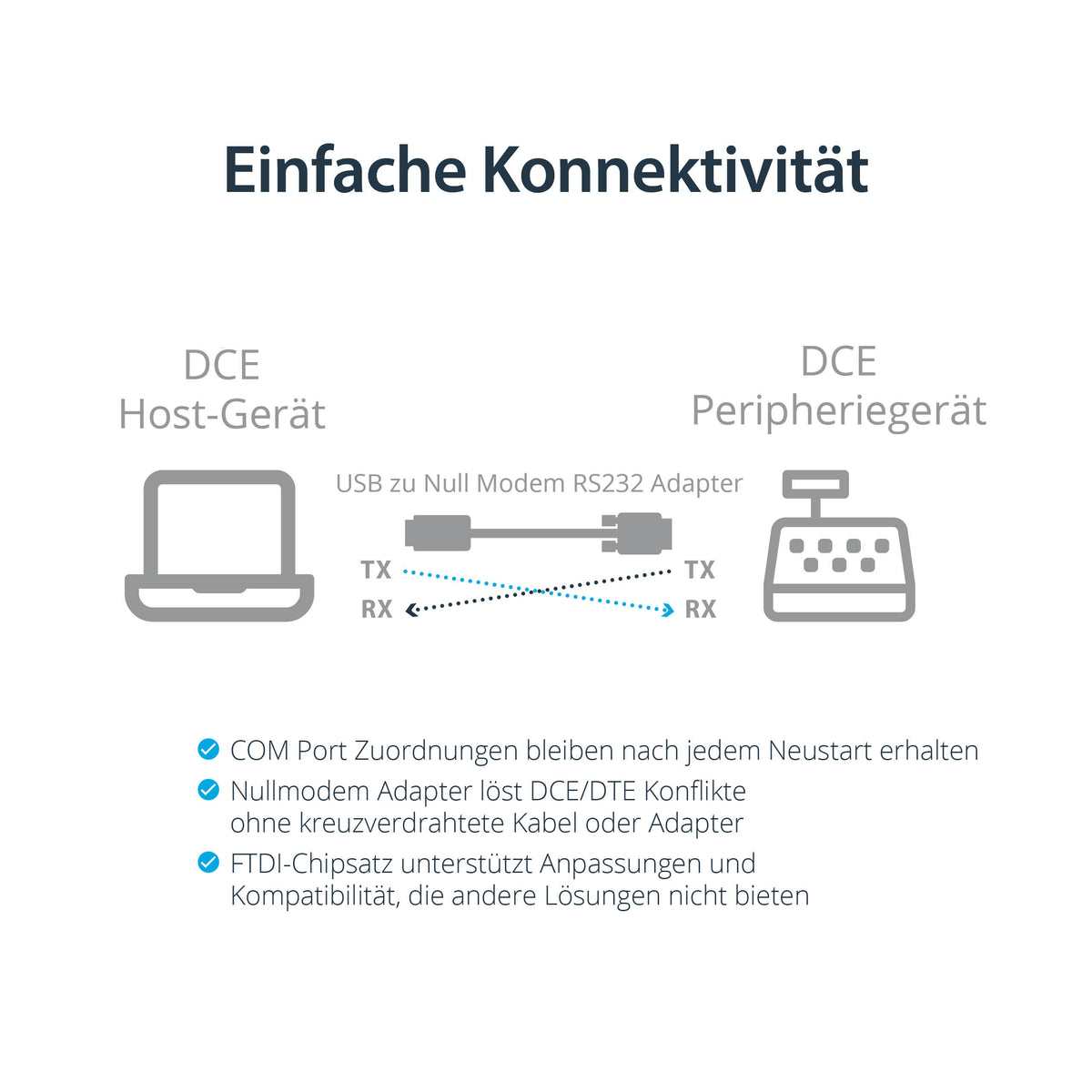 StarTech.com USB auf Seriell RS232 Adapter - DB9 Seriell DCE Adapter Kabel mit FTDI - Null Modem - USB 1.1 / 2.0 - USB Busbetrieben
