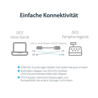 StarTech.com USB auf Seriell RS232 Adapter - DB9 Seriell DCE Adapter Kabel mit FTDI - Null Modem - USB 1.1 / 2.0 - USB Busbetrieben
