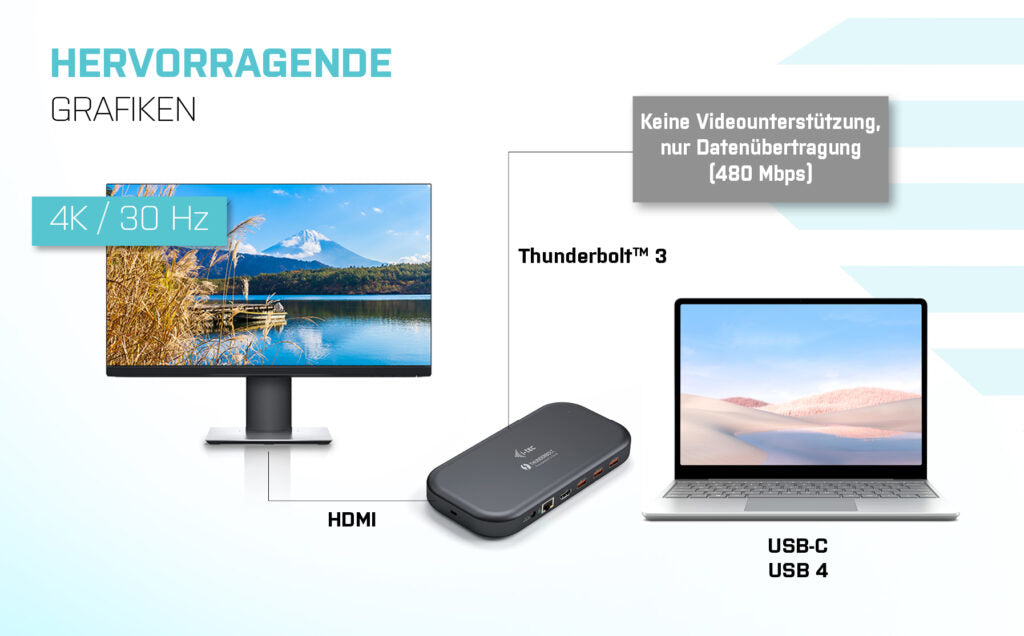 i-tec Thunderbolt 3/USB-C Dual 4K Docking Station + USB-C to DisplayPort Cable (1,5 m) + Power Delivery 60W