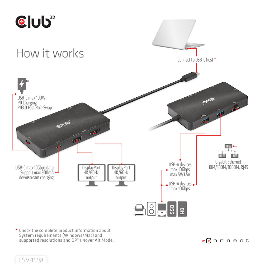 CLUB3D USB Gen2 Type-C to Dual DisplayPort 4k60Hz 7-in-1 HUB