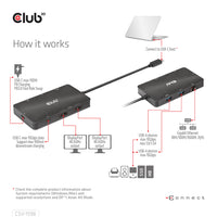 CLUB3D USB Gen2 Type-C to Dual DisplayPort 4k60Hz 7-in-1 HUB