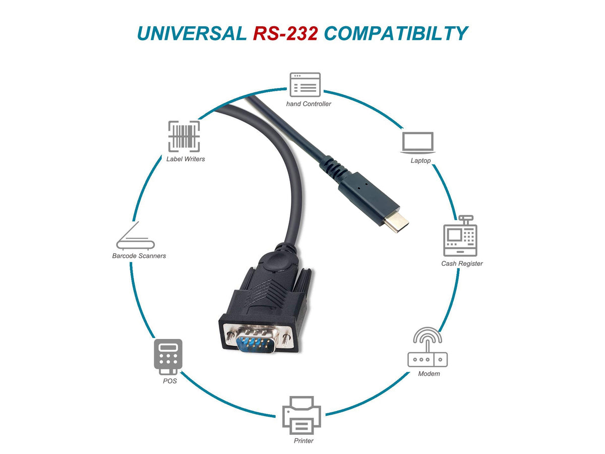 Equip USB-C auf Serial (DB9) Kabel, M/M, 1.5m
