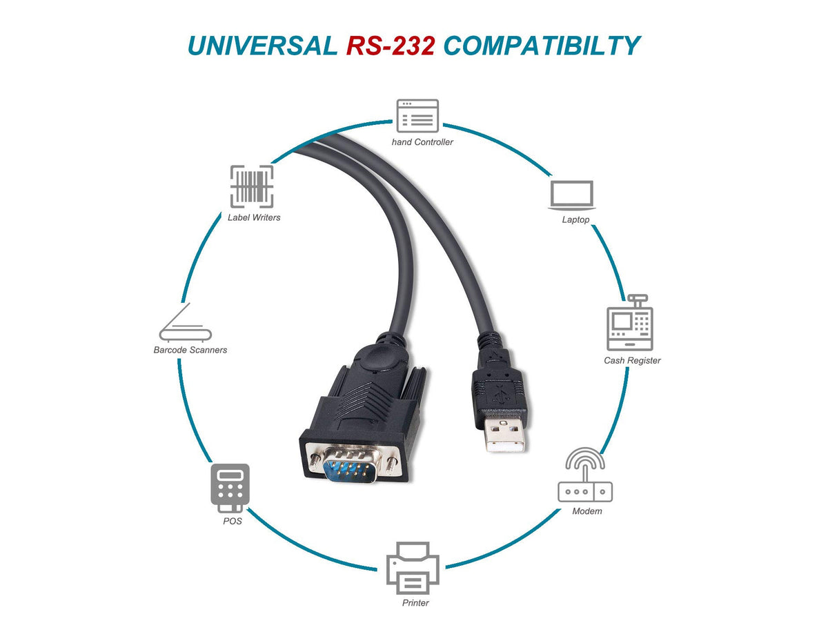 Equip USB-A auf Serial (DB9) Kabel, M/M, 1.5m