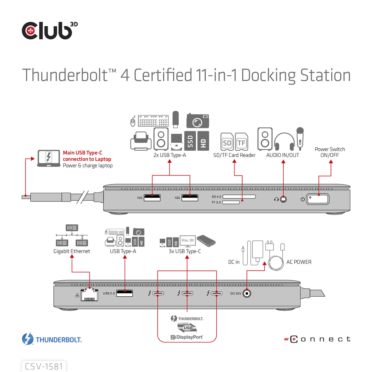 CLUB3D Thunderbolt™ 4 Zertifizierte 11-in-1-Docking-Station