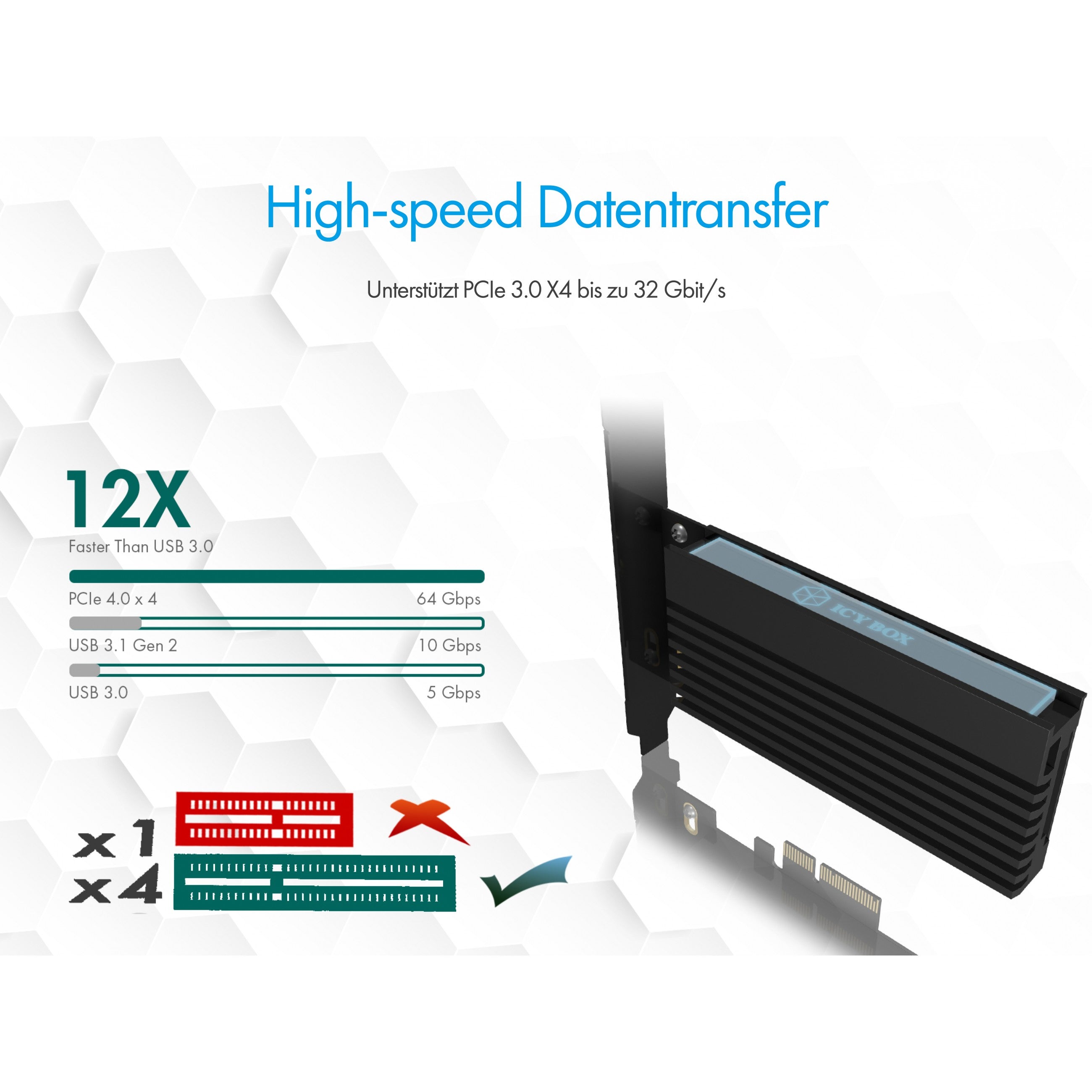 PCI Express Card (x4) > 1x M.2 NVME 2280/2260/2242 mit Kühlkörper RaidSonic