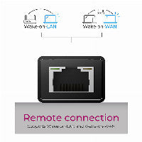 ICY BOX IB-HUB1419-LAN USB 3.0/USB-C HUB 3xUSB 3.0 1xGigabit LAN – Ansicht 3
