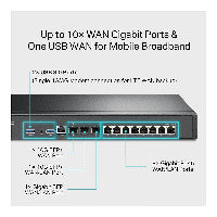 TP-Link Router TP-LINK Omada ER8411 – Ansicht 5