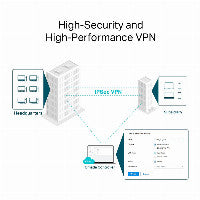 TP-Link Router TP-LINK Omada ER8411 – Ansicht 8