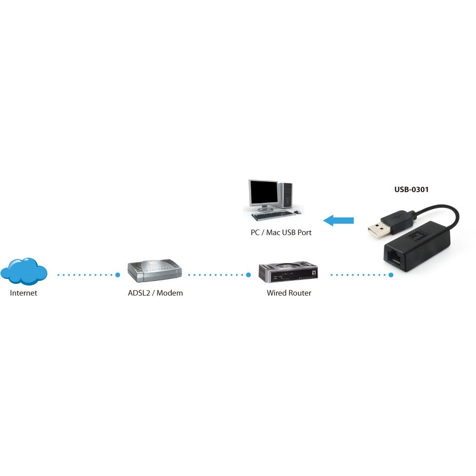 Adattatore Fast Ethernet INT USB-0301