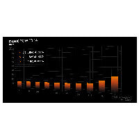 850W be quiet! DARK Power 14 black