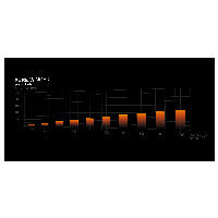be quiet! Pure Wings 3 Reverse 3-Pack 140mm PWM black – Ansicht 4