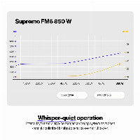 ENDORFY Supremo FM6 Black 850W Fully Modular 80+ Gold Certified