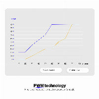 140mm ENDORFY Stratus 120 White PWM ARGB