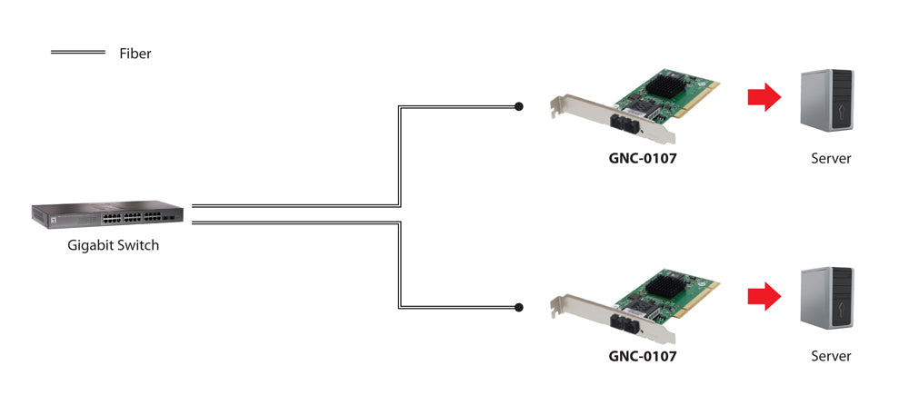 LevelOne 1000BASE-SX Fiber Optic PCI Card (SC)