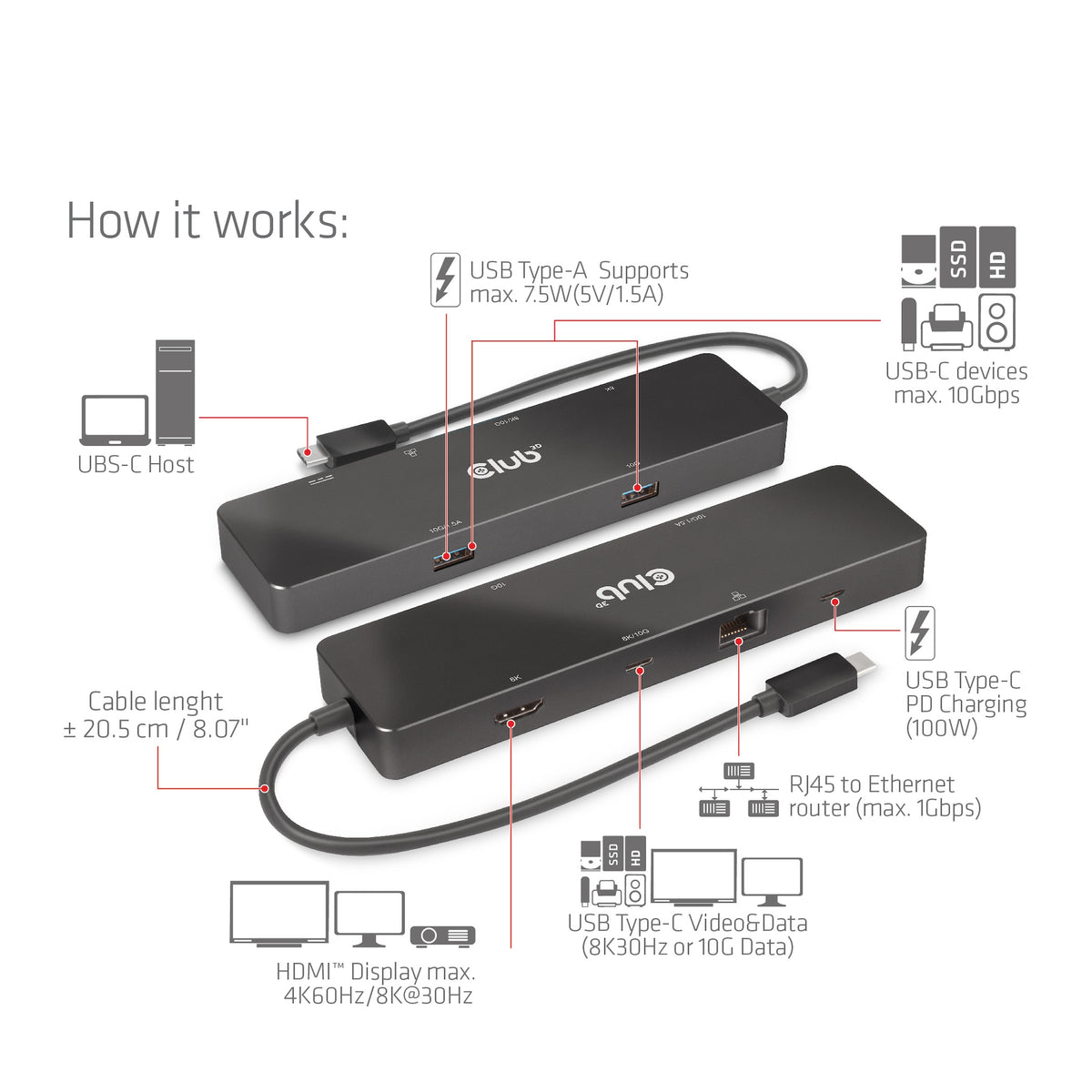 CLUB3D 6-in-1 USB3.2 Gen2 Typ-C Dual Displays Portable Dock mit USB Typ-C Video 4K60Hz