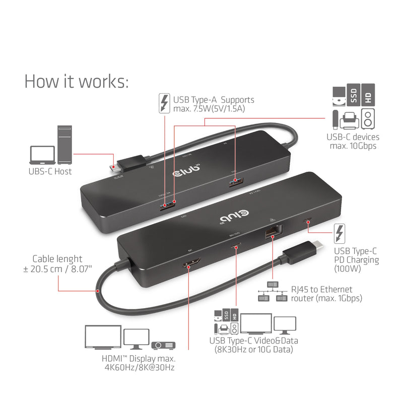 CLUB3D 6-in-1 USB3.2 Gen2 Typ-C Dual Displays Portable Dock mit USB Typ-C Video 4K60Hz