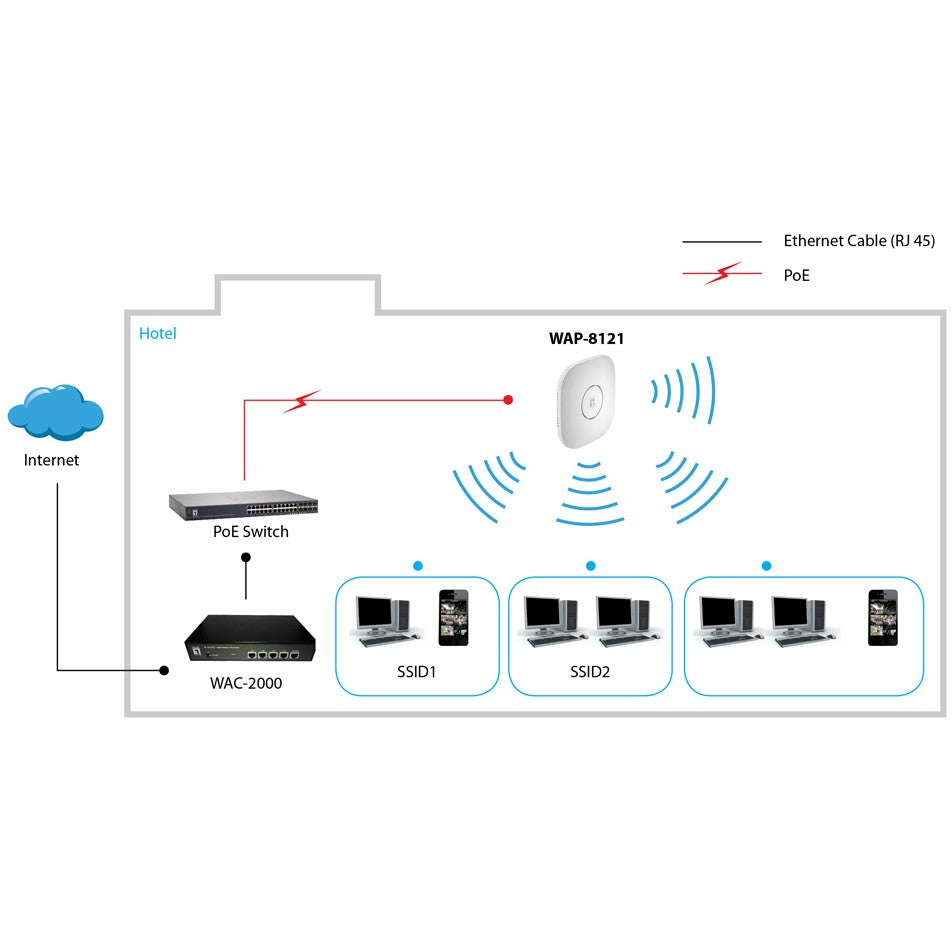 WL-AP WAP-8121 750Mbps PoE Deckenhalterung