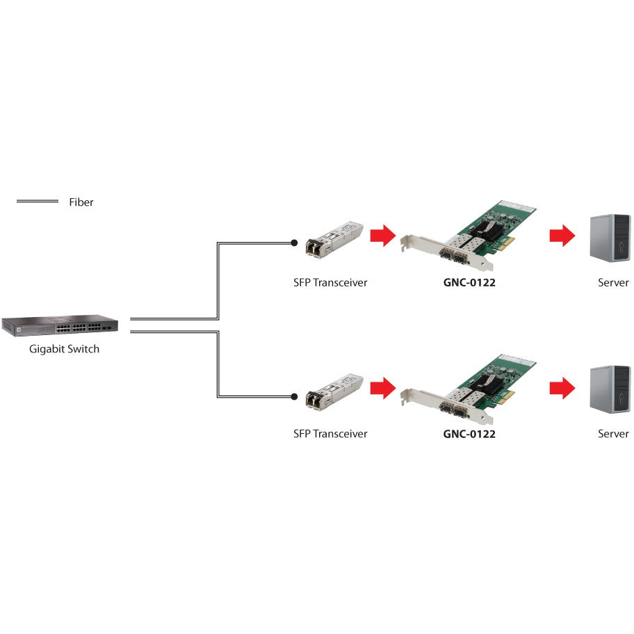 Gigabit SC Fiber PCIe Network Card 4xPCIe 2xSFP
