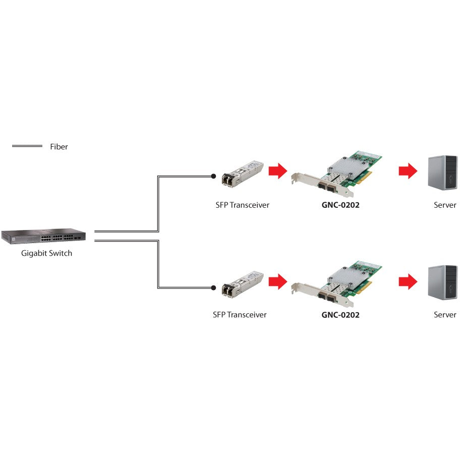 10-Gigabit SC Fiber PCIe Network Card 8x/2xSFP