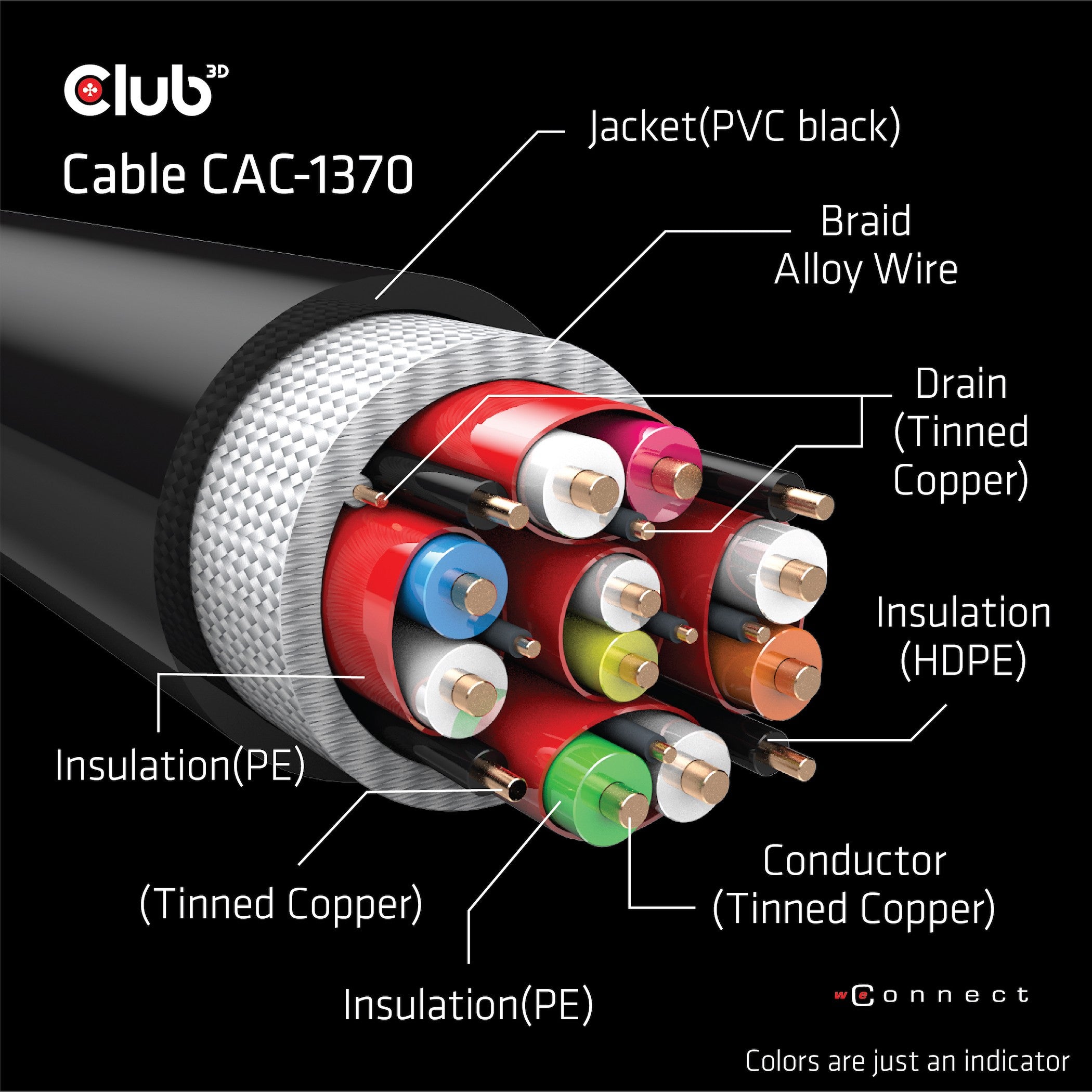 Club3D HDMI-Kabel A -> A 2.1 Ultra High Speed 10K HDR 1.5m retail