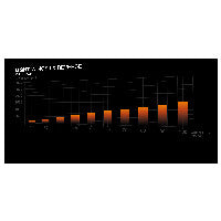 be quiet! 120mm be quiet! Light Wings LX PWM Reverse Black – Ansicht 5