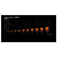 be quiet! 140mm be quiet! Lüfter 140*140*25 Light Wings PWM Reverse White – Ansicht 5