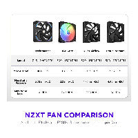 280mm NZXT F-Series F280X RGB Fan Single Black RF-U28PN-B1