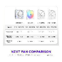280mm NZXT F-Serie F280X RGB Lüfter Single White RF-U28PN-W1