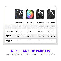 Ventilateur RGB NZXT F-Series F360X 360 mm simple noir RF-U36PN-B1