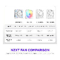 240mm NZXT F-Serie F240X RGB Lüfter Single White RF-U24PN-W1