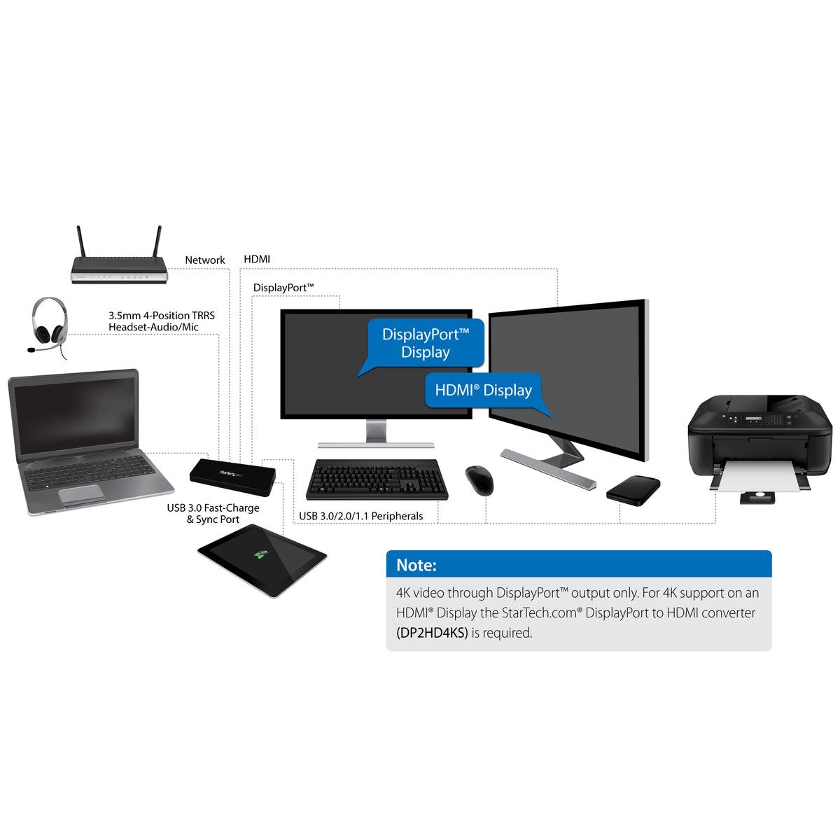 StarTech.com USB 3.0 Dockingstation für zwei Monitore mit HDMI & 4K DisplayPort - USB 3.0 auf 4x USB-A, Ethernet, HDMI und DP - USB Typ A Universal Dockingstation für Mac & Windows