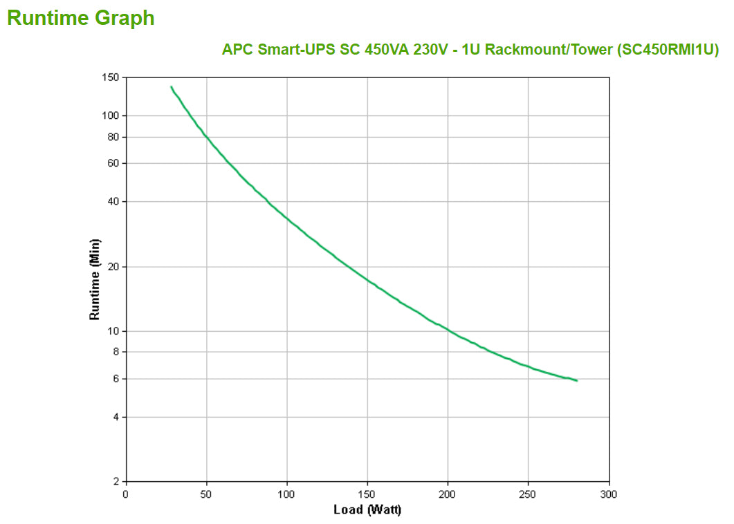 APC SMART-UPS SC 450VA 230V -