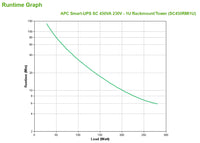 APC SMART-UPS SC 450VA 230V -