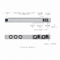 Ubiquiti Enterprise Gateway UXG-Enterprise 2x SFP28, 2x SFP+, 2x 2,5 GbE – Ansicht 2