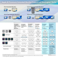 Kensington SD5010T5 EQ Thunderbolt 5 Triple 4K Dockingstation
