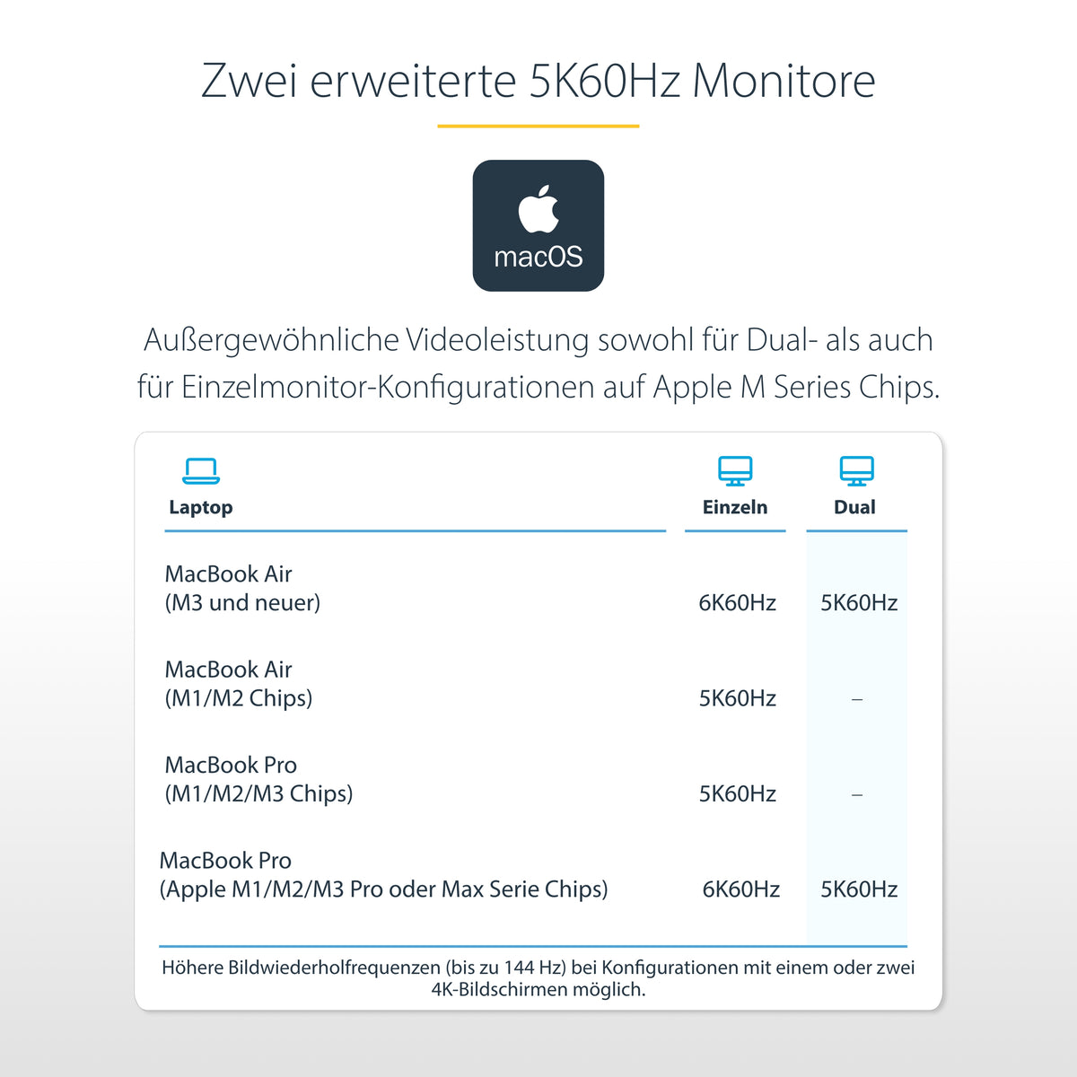 StarTech.com Universelle Thunderbolt 4 und USB4 Dockingstation, Quad-Display unter Windows, Dual-Display mit MacBook, HDMI DP-Dock mit 100W Ladung