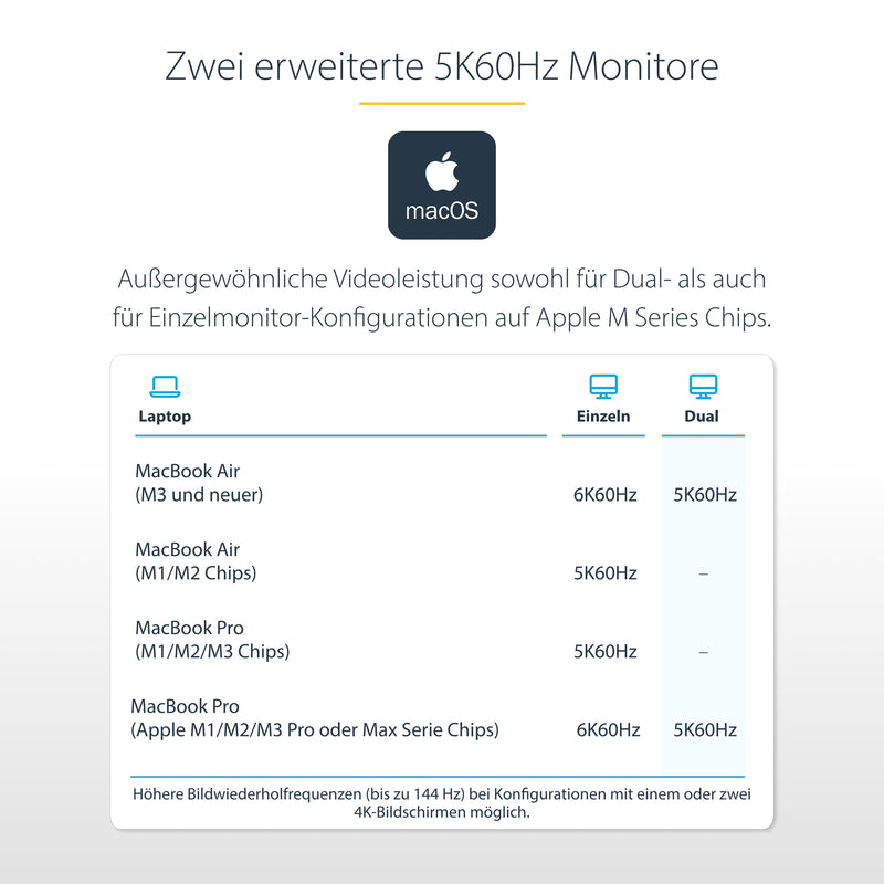 StarTech.com Universelle Thunderbolt 4 und USB4 Dockingstation, Quad-Display unter Windows, Dual-Display mit MacBook, HDMI DP-Dock mit 100W Ladung