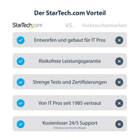 StarTech.com USB C Multiport Adapter, 4K 60Hz HDMI Anschluss, 5Gbit/s USB-A Hub, USB C auf HDMI, 100W PD, GbE, SD/MicroSD, 30cm Kabel, Reiseadapter, Thunderbolt 3 Dockingstation