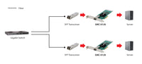 LevelOne Gigabit-Glasfaser-PCIe-Netzwerkkarte, SFP, PCIe x4