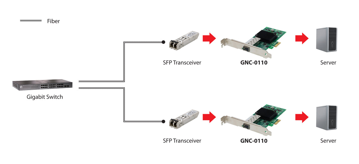 LevelOne Gigabit-Glasfaser-PCIe-Netzwerkkarte, SFP
