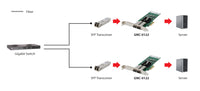 LevelOne Gigabit-Glasfaser-PCIe-Netzwerkkarte, Dual SFP, PCIe x4