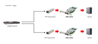 LevelOne 10-Gigabit-Glasfaser-PCIe-Netzwerkkarte, Dual SFP+, PCIe x8