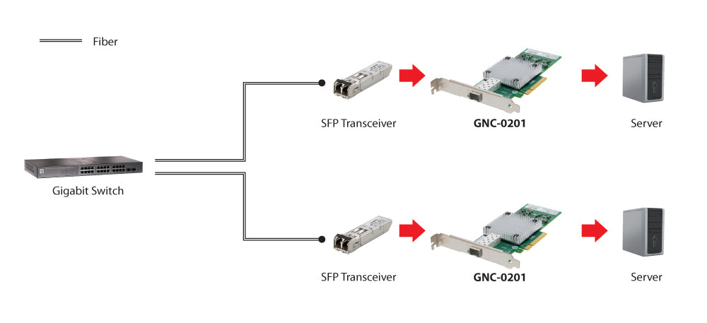 LevelOne 10-Gigabit-Glasfaser-PCIe-Netzwerkkarte, SFP+, PCIe x8