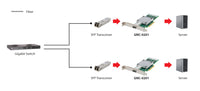LevelOne 10-Gigabit-Glasfaser-PCIe-Netzwerkkarte, SFP+, PCIe x8