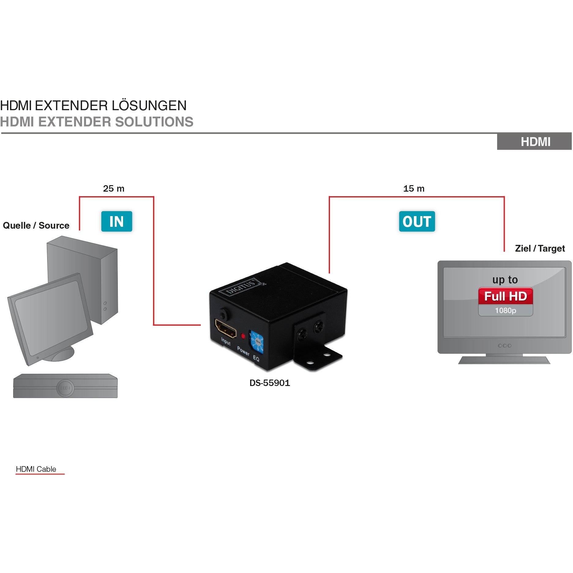 DIGITUS HDMI-Repeater m.Wandbefestigung bis 35m 225MHz schw