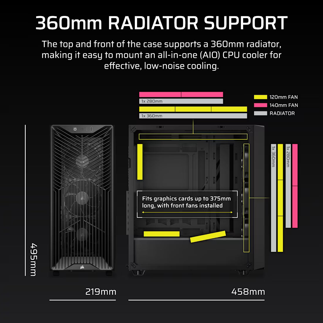 Corsair Gaming PC | iCUE | RTX 5070 & Intel Ultra 245K