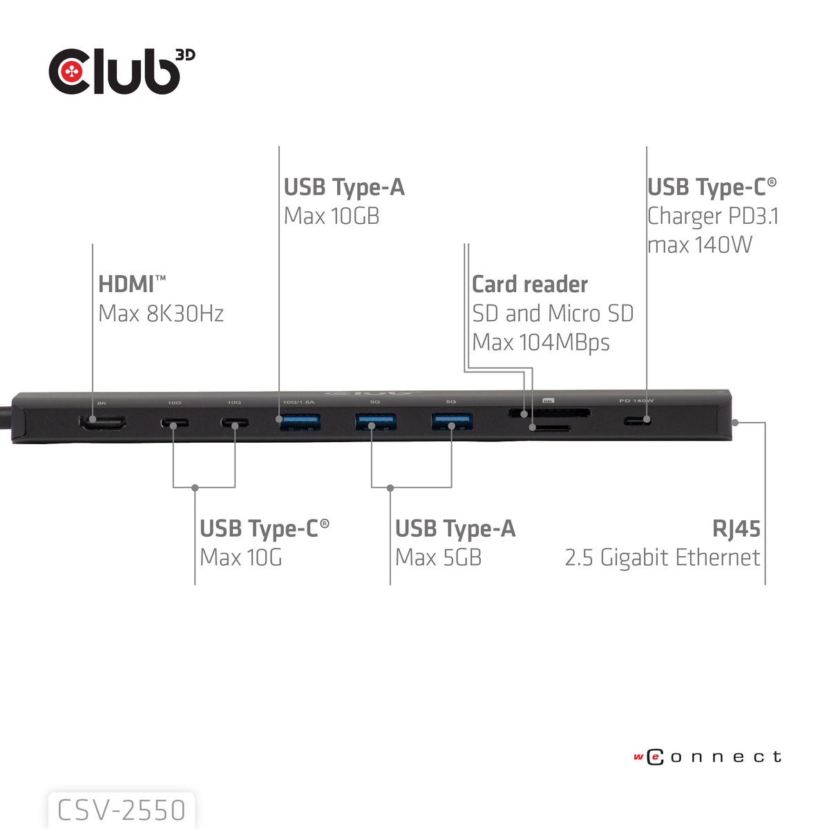 CLUB3D CSV-2550 laptop-dockingstation & portreplikator Kabelgebunden USB Typ-C Schwarz