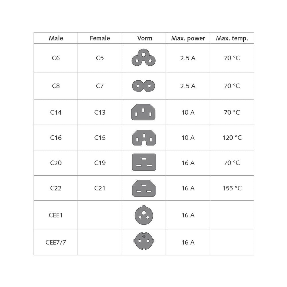 ACT Netzkabel C14 - C21 IEC60320 blau 2,5 m