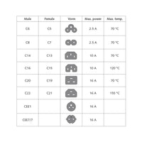 ACT Netzkabel C14 - C21 IEC60320 blau 2,5 m